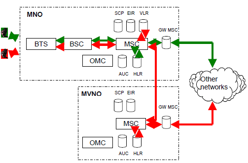 Call between MNO and its MVNO through their point of interconnection