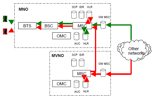 MNO's and MVNO's call termination via their own interconnection links